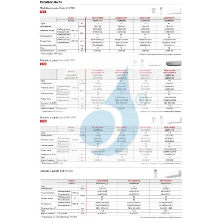 Fujitsu Quadri Split 9+9+15+15 KE WiFi AOYG30KBTA4 Bianco