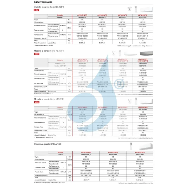 Condizionatore Fujitsu Trial Split 9+12+12 KE WiFi AOYG24KBTA3 Argento