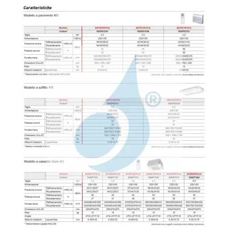 Condizionatore Fujitsu Trial Split 18+18+18 KR Soffitto AOYG36KBTA5