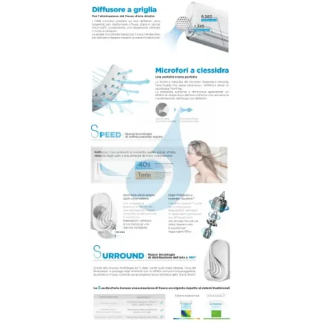 Midea Trial Split 9+9+12 Btu Breezeless+ M3OG-21HFN8-Q