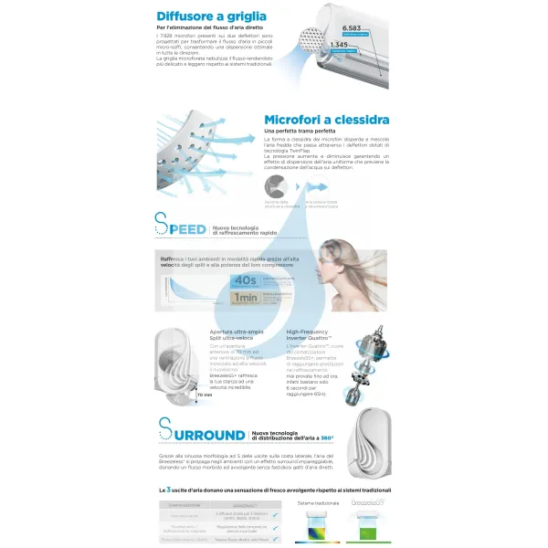 Midea Trial Split 9+12+12 Btu Breezeless+ M3OA-27HFN8-Q