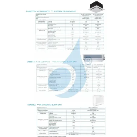 Midea Quadri Split 9+9+12+12 Btu Console M4O-36FN8-Q