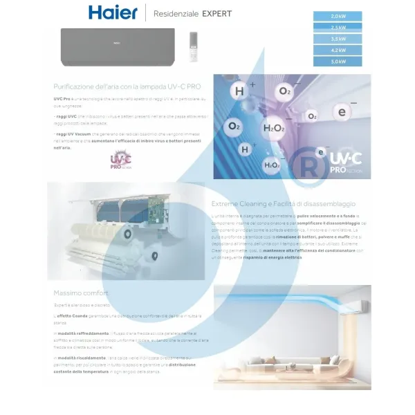 Condizionatore Haier Trial Split 9+12+15 Expert Nero 4U85S2SR5FA