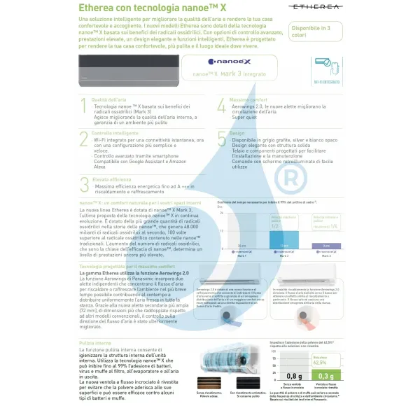 Condizionatore Panasonic Trial Split 7000+7000+7000 Z Etherea 3Z52
