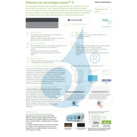 Condizionatore Panasonic Trial Split 7000+7000+7000 Z Etherea 3Z52