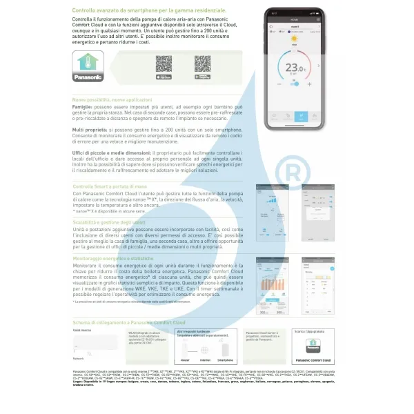 Interfaccia Wi-FI Panasonic Accessorio  CZ-TACG1