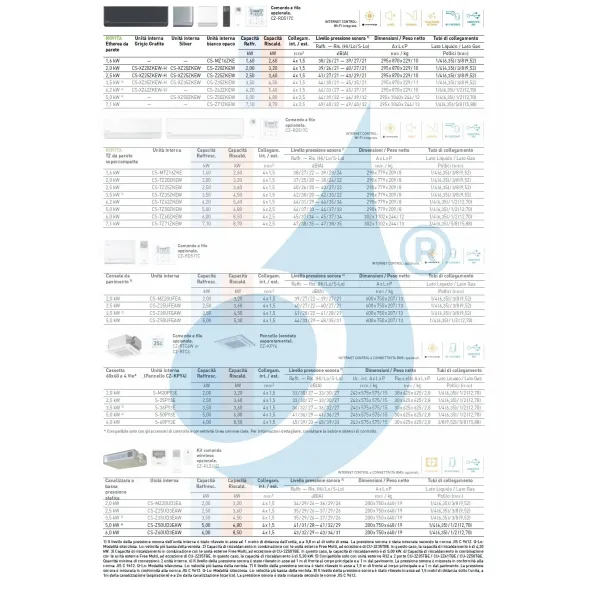Condizionatore Panasonic Trial Split 7000+7000+15000 TZ Compatta 3TZ52