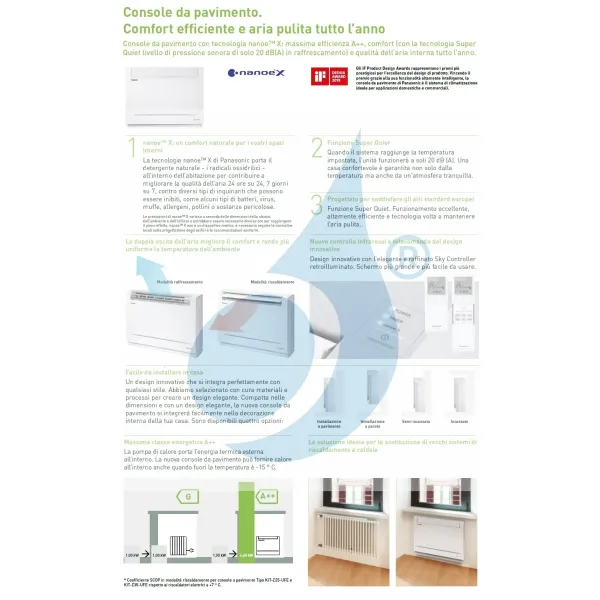 Condizionatore Panasonic Mono Split 18000 Btu CS-Z50UFEAW CU-Z50UBEA