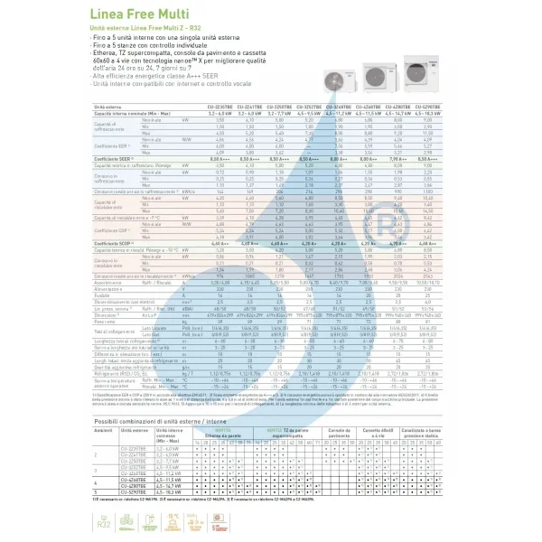 Condizionatore Panasonic Trial Split 9+12+12 60 x 60 4 vie CU-3Z68TBE