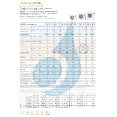 Condizionatore Panasonic Trial Split 9+12+12 60 x 60 4 vie CU-3Z68TBE