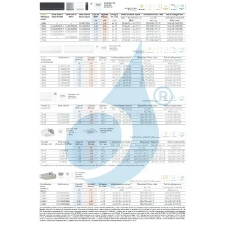 Condizionatore Panasonic Quadri Split 9+9+9+9 60 x 60 4 vie CU-4Z80TBE