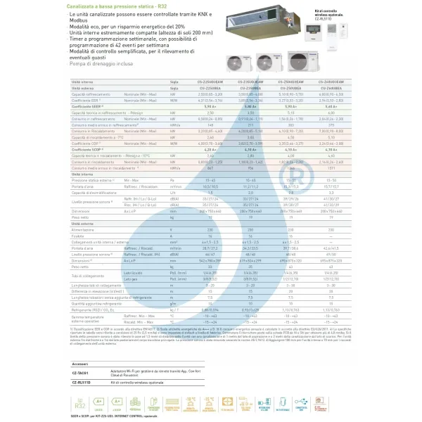 Condizionatore Panasonic Mono Split 18000 Btu CS-Z50UD3EAW CU-Z50UBEA