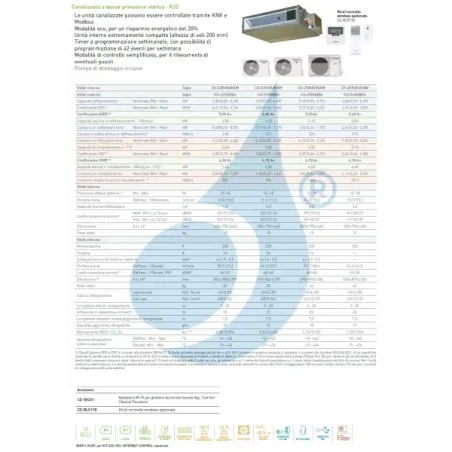 Condizionatore Panasonic Mono Split 18000 Btu CS-Z50UD3EAW CU-Z50UBEA