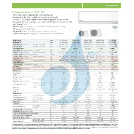 Condizionatore Panasonic Mono Split 18000 Btu CS-Z50YKEA