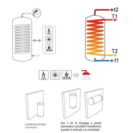 Bollitore Bolly Primo WB 100 Litri Cordivari 310416090005606