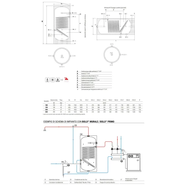 Bollitore Bolly Primo WB 100 Litri Cordivari 310416090005606