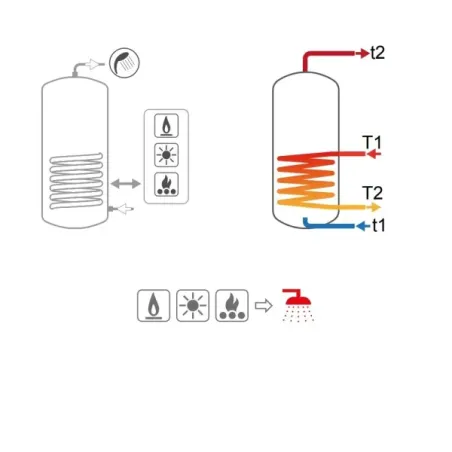 Bollitore Bolly 1 ST FB WC 800 Litri Cordivari 3103162321162