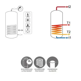 Bollitore Bolly 1 AP WB 400 Litri Cordivari 3104162330034 2
