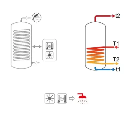 Bollitore Bolly 1 XL WB 1000 Litri Cordivari 3104162330016