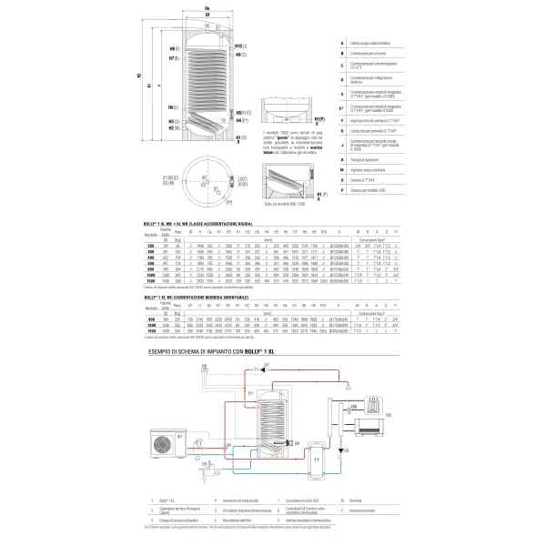 Bollitore Bolly 1 XL WC 1000 Litri Cordivari 3104162320008