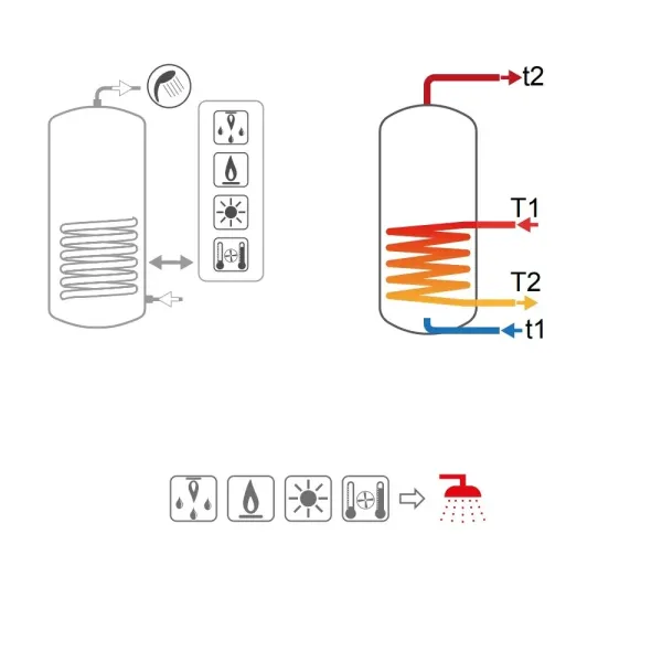 Bollitore Bolly 1 XL INOX XB 200 Litri Cordivari 3104052010200