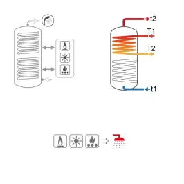 Bollitore Bolly 2 ST FB WB 500 Litri Cordivari 3134162330015 2
