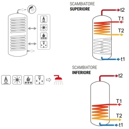 Bollitore Bolly 2 AP WB 200 Litri Cordivari 3134162320006