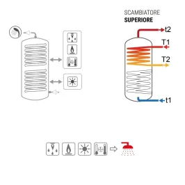 Bollitore Bolly 2 XL WB 200 Litri Cordivari 3134162320001 2