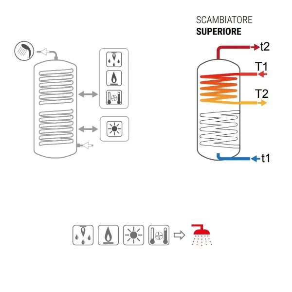 Bollitore Bolly 2 XL WB 300 Litri Cordivari 3134162330022