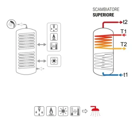 Bollitore Bolly 2 XL WB 300 Litri Cordivari 3134162330022