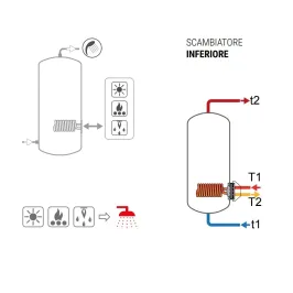 Bollitore Extra 1 Plus WRB 300 Litri Cordivari 3074162352303 2