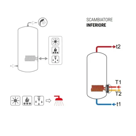 Bollitore Extra 1 Plus WRC 800 Litri Cordivari 3072162352340