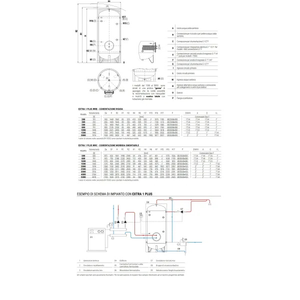 Bollitore Extra 1 Plus WRC 1000 Litri Cordivari 3072162352341