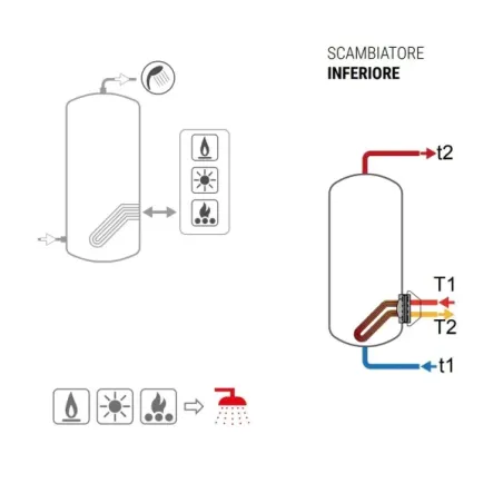 Bollitore Extra 1 WXB 1000 Litri Cordivari 3072162360126