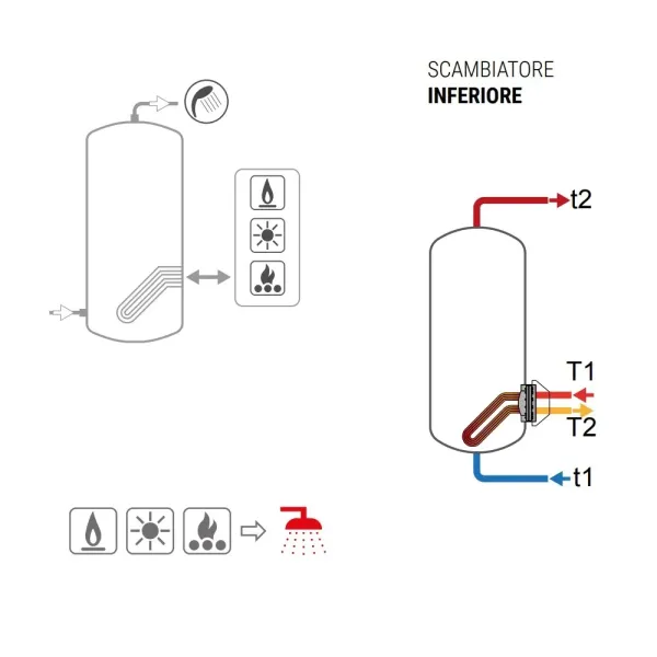 Bollitore Extra 1 WXB 2000 Litri Cordivari 3072162360128