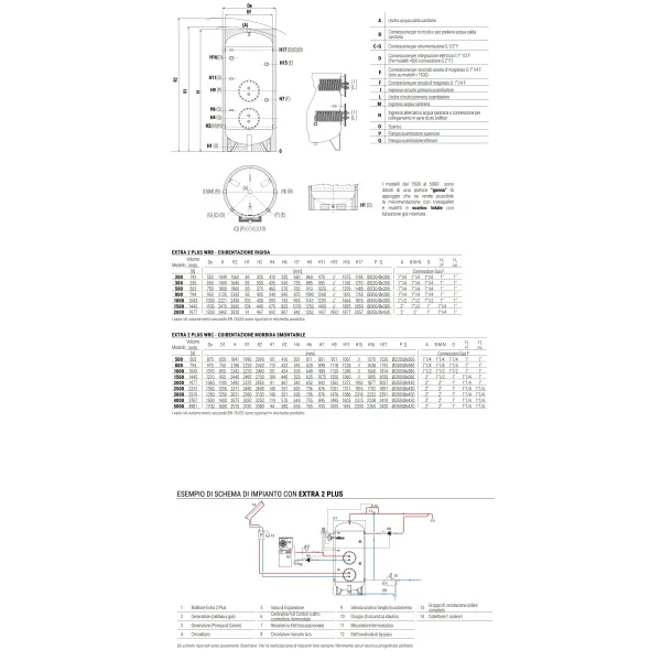 Bollitore Extra 2 Plus WRB 200 Litri Cordivari 3084162352301