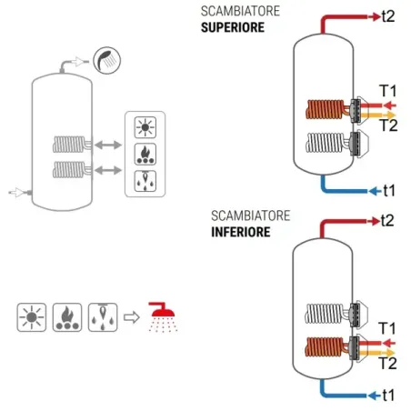 Bollitore Extra 2 Plus WRC 500 Litri Cordivari 3082162352333