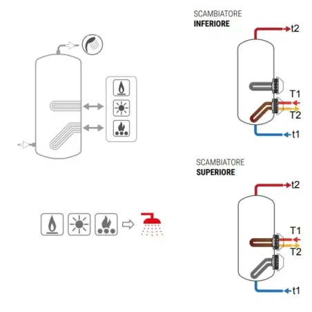 Bollitore Extra 2 WXC 800 Litri Cordivari 3082162360134