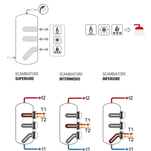 Bollitore Extra 3 WXC 2000 Litri Cordivari 3092162360137