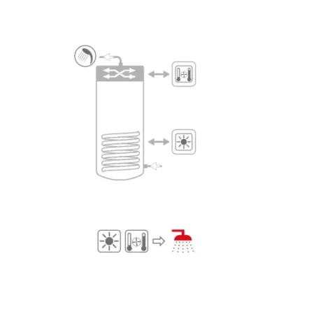 Bollitore Bolly 2 PDC WB 300 Litri Cordivari 3134162320016