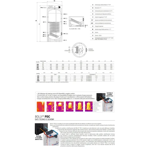 Bollitore Bolly 2 PDC WB 300 Litri Cordivari 3134162320016
