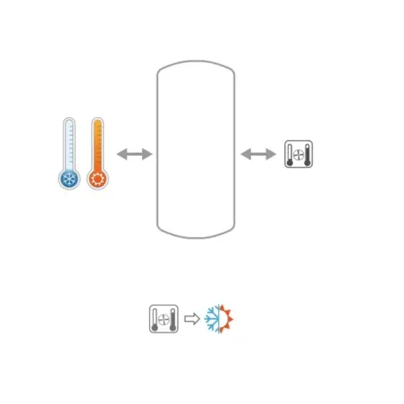Volano Termico BS PDC GBF 100 Litri Cordivari 3001162311001