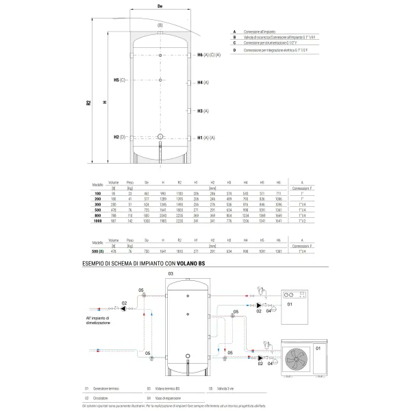 Volano Termico BS PDC GBF 100 Litri Cordivari 3001162311001