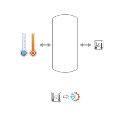 Volano Termico BS Caldo-Freddo GBL 1500 Litri Cordivari 3001162310527