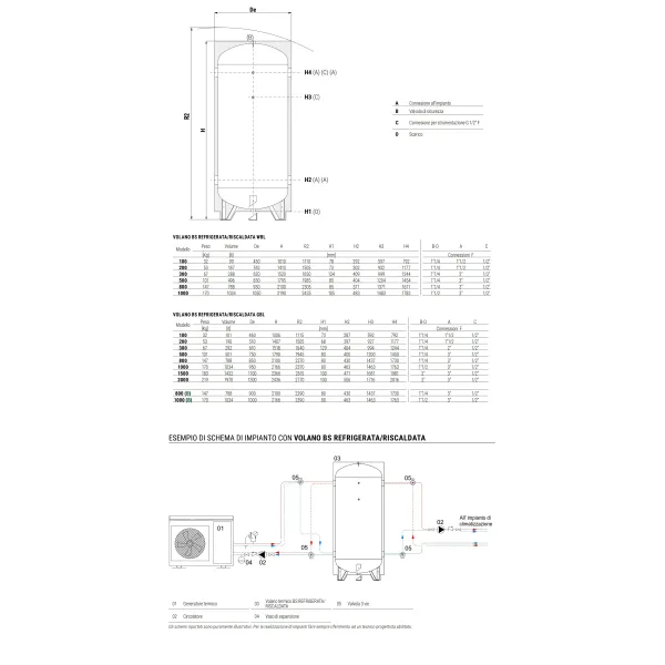 Volano Termico BS Caldo-Freddo GBL 2000 Litri Cordivari 3001162310528