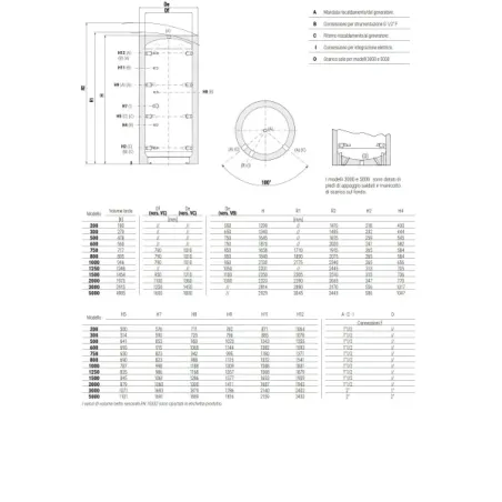 Termoaccumulatore Puffer VB 2000 Litri Cordivari 3251162312510