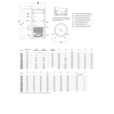 Termoaccumulatore Puffer 1 VC 750 Litri Cordivari 3251162282814