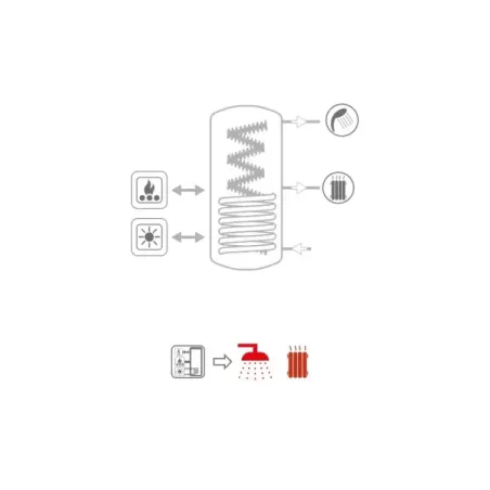 Termoaccumulatore ECO Combi 2 VC 1500 Litri Cordivari 3270162282275