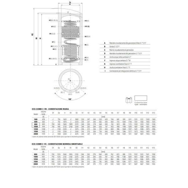 Termoaccumulatore ECO Combi 3 VB 1250 Litri Cordivari 3270162316205