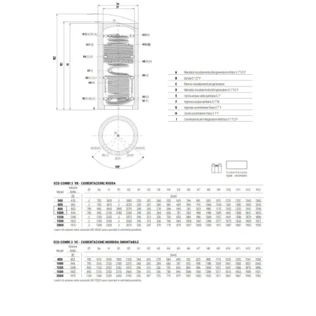 Termoaccumulatore ECO Combi 3 VB 1500 Litri Cordivari 3270162316206